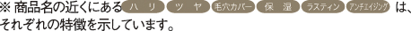 syohin それぞれの特徴