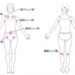 エステティシャンの『美の裏技』(12) 体内外の大掃除〜前編〜