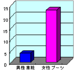 足指さらさらクリーム_グラフ