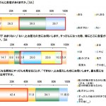 【意識調査結果発表！】女性のすっぴんを見た後で男性のキモチは変化する!?