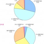 世界４ 都市実態調査!! (２) 東京女子、ボディの肌に自信ナシ!?
