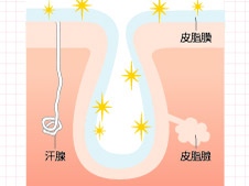 夏の毛穴ケア　さらにひと手間！　スペシャルメソッド