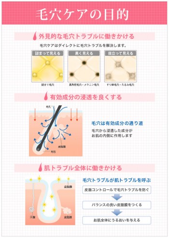 夏の毛穴にひと手間！洗顔前のコットンパック＆ローションパック後のケア
