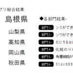 いいひふの日に発表、美肌県1位は島根県！！
