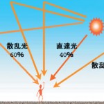絶対に日焼けしたくない大人のためのＵＶケア秘策③　髪やボディも手抜きナシ！