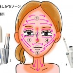 絶対に日焼けしたくない大人のためのＵＶケア秘策①　塗り残しゼロを目指せ！