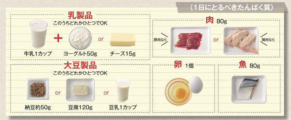 肌がカラカラに乾燥しているときには食べ物にも注意