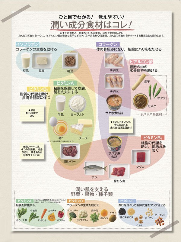 食べて肌が潤う食べ物＆レシピ