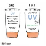 UVアイテムに必ず記載されているSPFやPAっていったいなに？