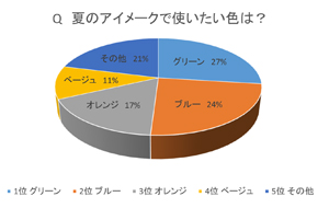 アイメーク円グラフ