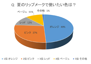 リップメーク