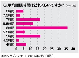 お疲れ女子の疲労タイプをご紹介