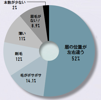 地まつ毛を育てることも大事！その極意とは