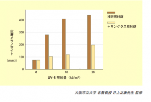 %e3%82%b0%e3%83%a9%e3%83%95