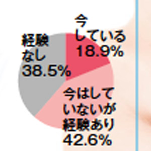 美容家おすすめセルフムダ毛処理