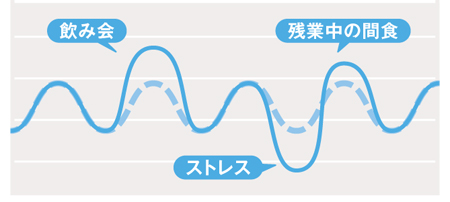 食欲を抑えるトレーニングがある？