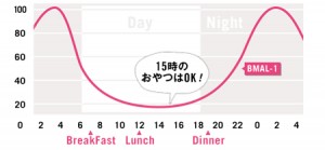 あなたに合っている痩せる方法は？「食べ方タイプ」を診断