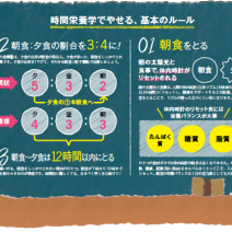 そのダイエット、あなたに合っている？ チェックリストでおすすめの「食べ方タイプ」を診断！