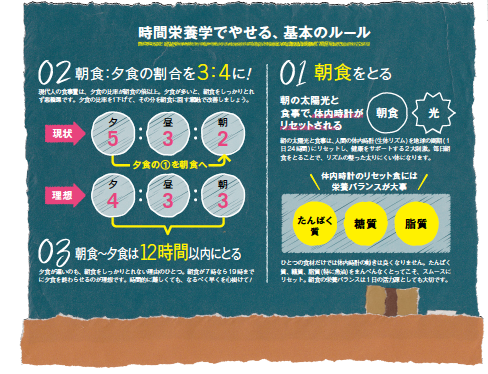 食べて痩せるor食べずに痩せる？タイプ別の食べ方ダイエット