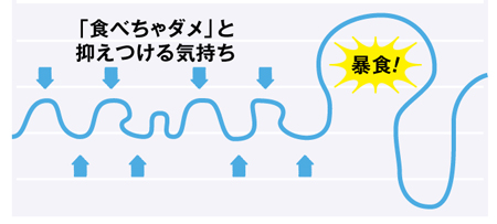 食欲を抑えるトレーニングがある？