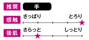 たるみが気になる肌には高浸透タイプの化粧液をチョイス