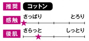 コーセー｜プレディア スパ・エ・メール ブラン コンフォール