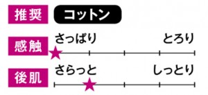 消炎効果で大人ニキビを予防してくれるおすすめ化粧水