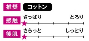 消炎効果で大人ニキビを予防してくれるおすすめ化粧水