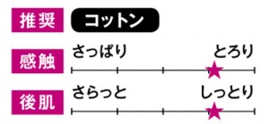 チャート付き！シミやくすみにおすすめの美白化粧水