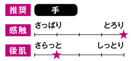 チャート付き！シミやくすみにおすすめの美白化粧水