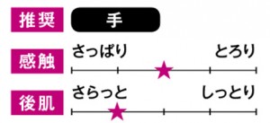 チャート付き！シミやくすみにおすすめの美白化粧水