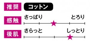 チャート付き！シミやくすみにおすすめの美白化粧水