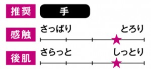 ディセンシア｜アヤナス ローション コンセントレート