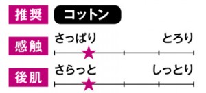 クレンジングローションで開いた毛穴を引き締める
