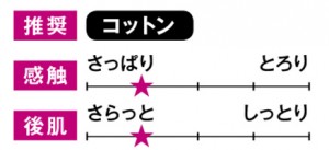 毛穴のキメを整える収れん化粧水