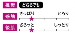 イプサ｜ザ・タイムR アクア (医薬部外品)