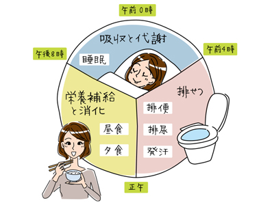 毎日朝ごはんの代わりに熟成したバナナを食べるだけ！