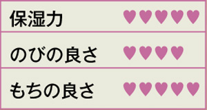 チャート付き！定番ハンドクリームをチェック