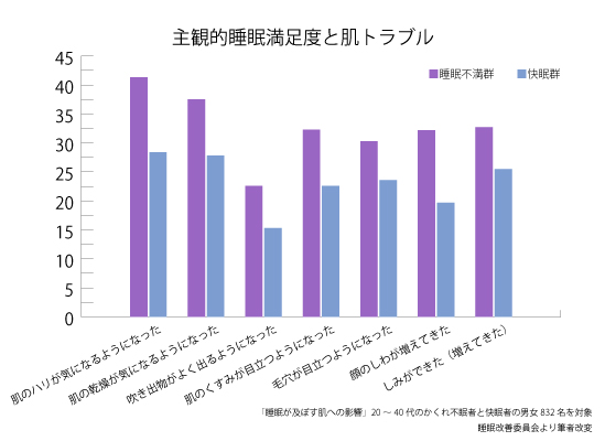 量より質が大事！睡眠ゴールデンタイムって？