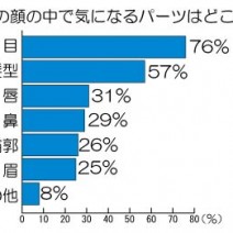 女性にモテるのはどっち？「メガネ男子」vs.「コンタクト男子」