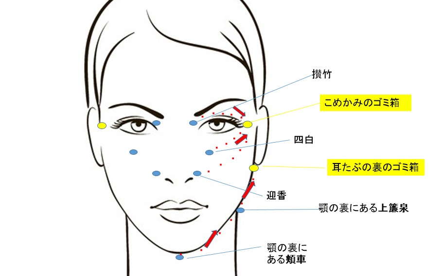 毎日たった1分 続けると 肌力がみるみる高まる 小顔マッサージ 美的 Com