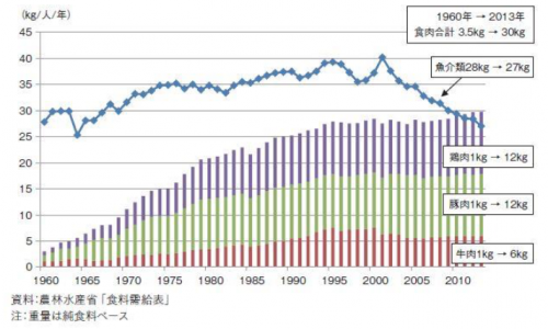 潜在酵素と食物酵素、消化酵素と代謝酵素