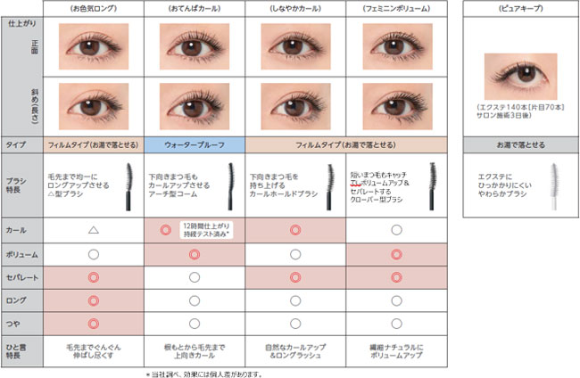 まつ育しながらパッチリ目に！インテグレートからマツイクマスカラ5種