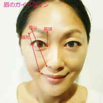 離れ目さんは眉尻を短く！顔立ち別「私に一番似合う」眉ガイドライン