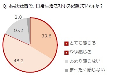 ストレスで肌がくすむ！？