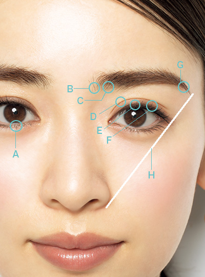 わかりやすい 目と眉毛の距離 ベストバランスは 目の形別メイクテクまとめ 美的 Com