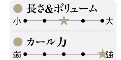 ドクターシーラボ｜ボリュームカールマスカラ（V）