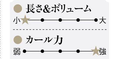 MiMC｜ミネラルロングアイラッシュ