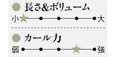プロのヘア＆メークもおすすめの逸品