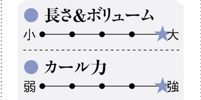 自然な仕上がりのロングマスカラ
